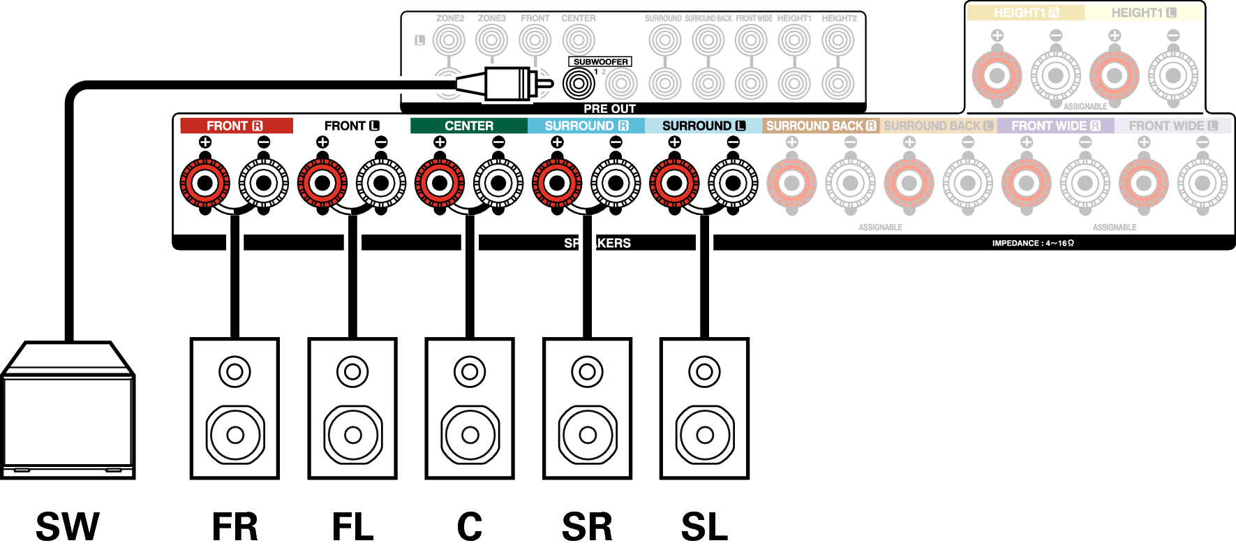 Conne SP 5.1 X4200E3